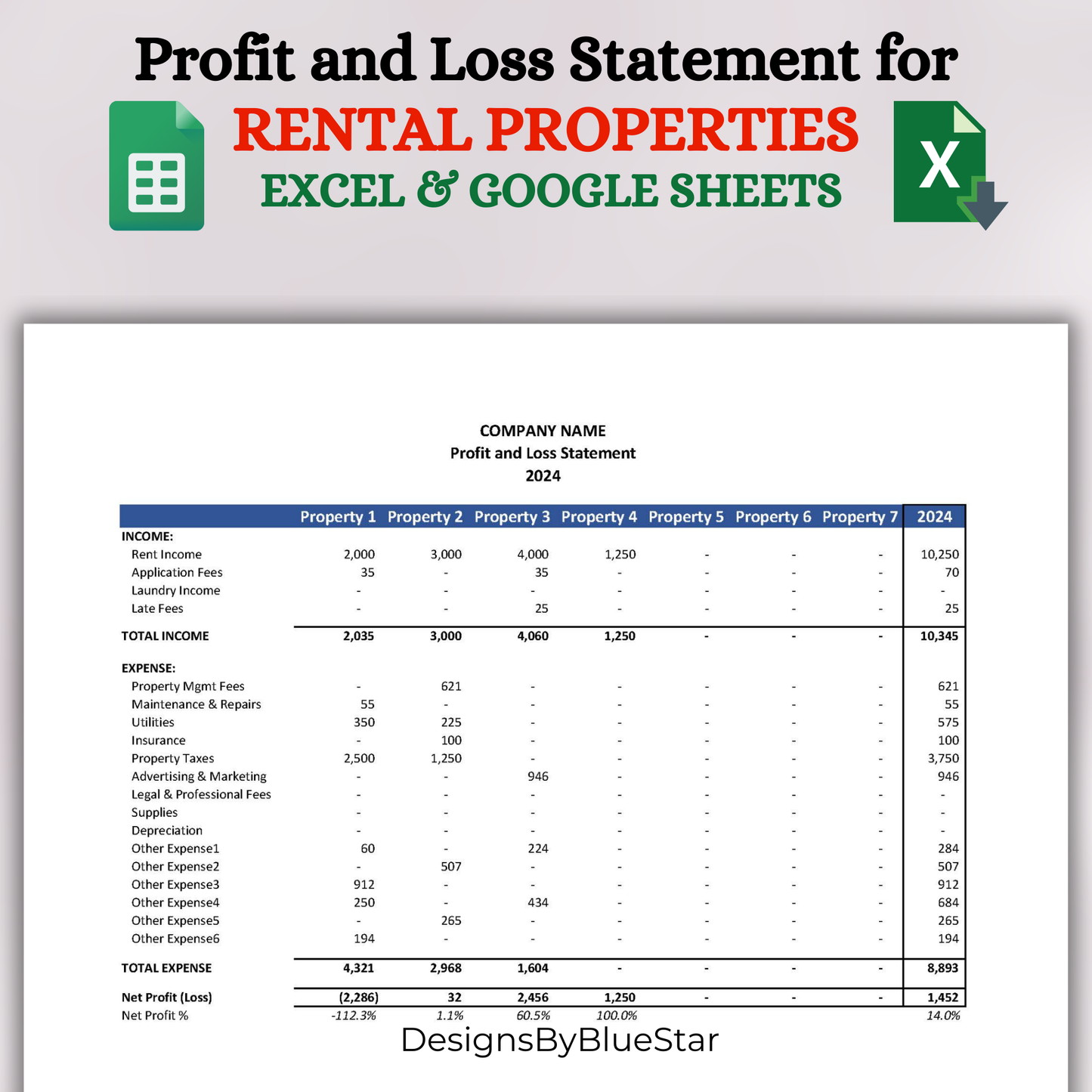 Rental Property With Transactional Data
