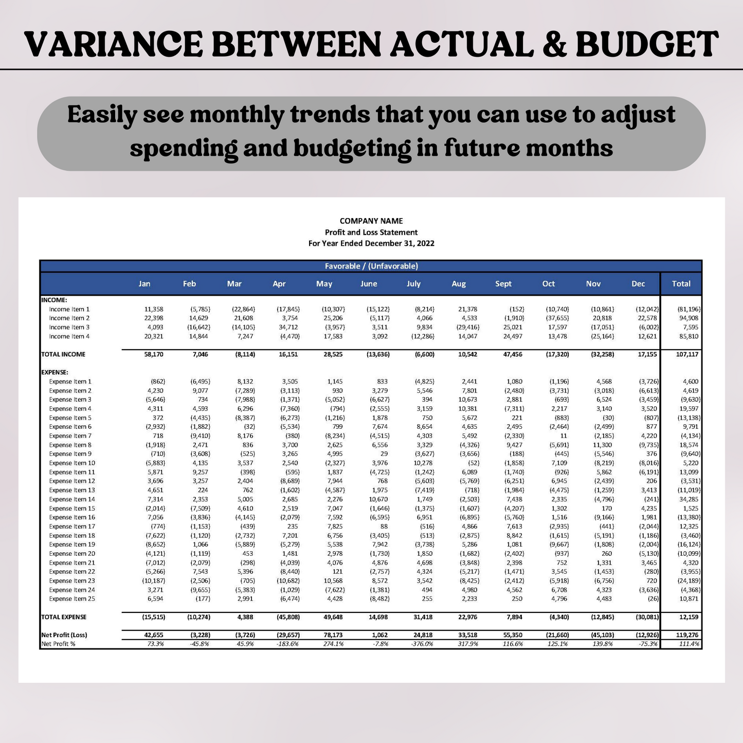 Monthly Profit & Loss with Actual, Budget & Variance (Google Sheets)