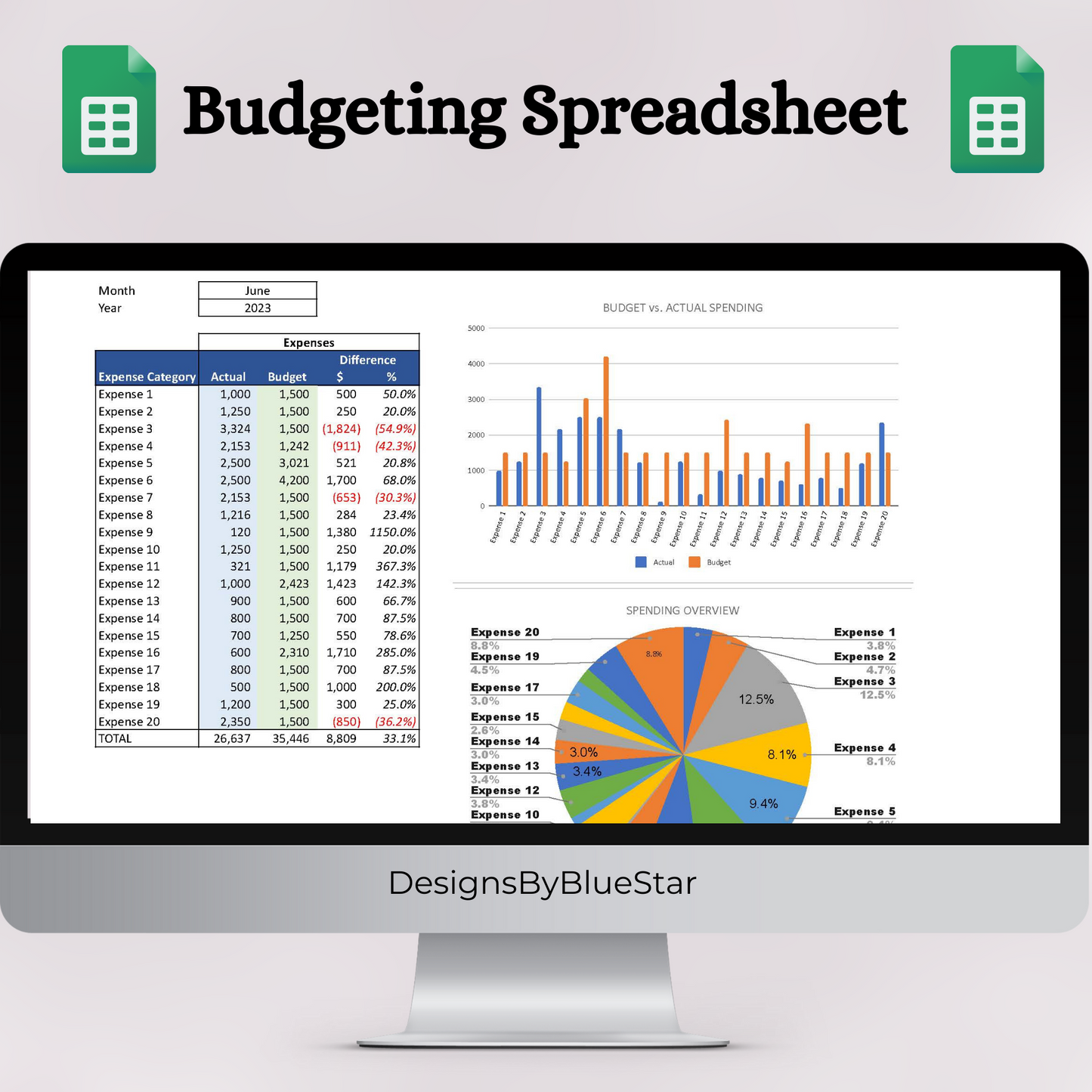 Easy Budget (Google Sheets)