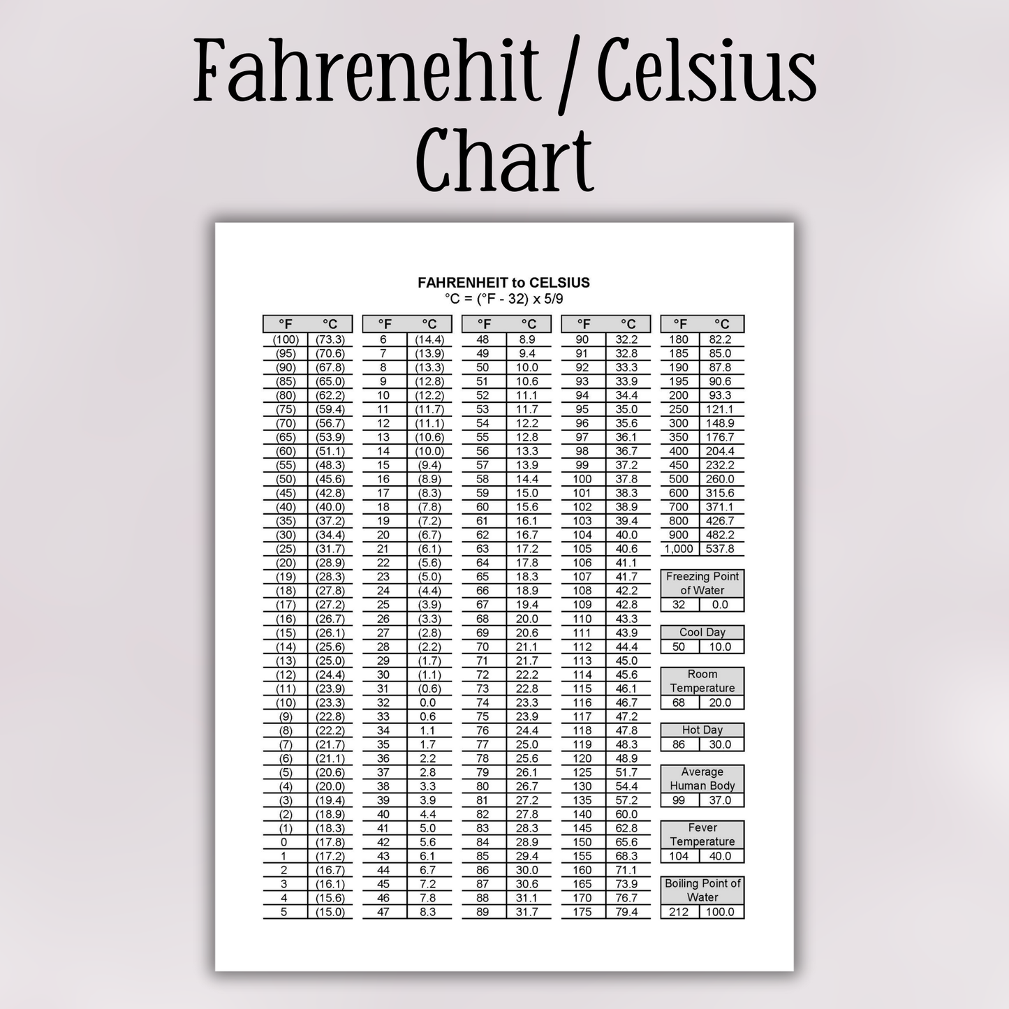 Printable Temperature Conversion Chart | Fahrenheit to Celsius and Celsius to Fahrenheit Temperature Chart | Convert Temperature Table