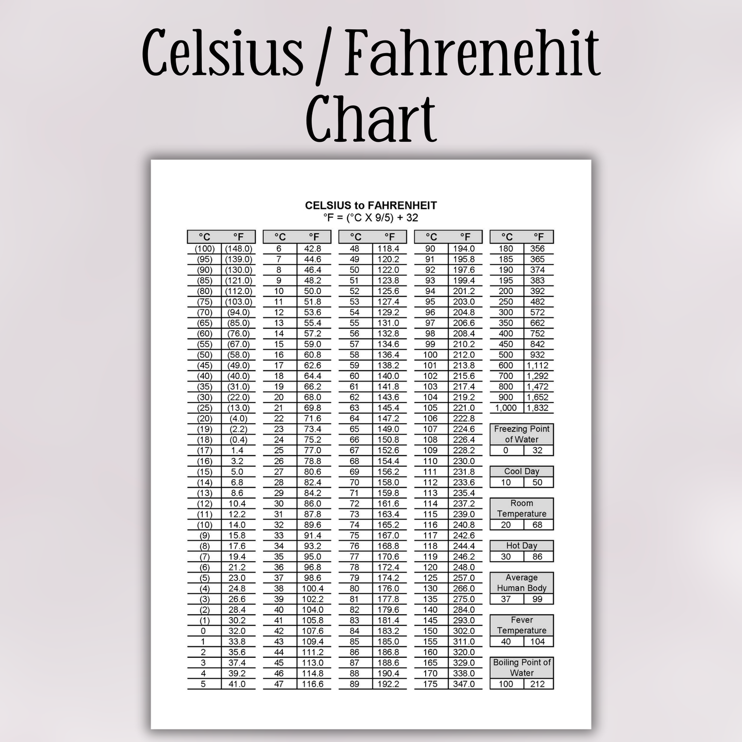 Printable Temperature Conversion Chart | Fahrenheit to Celsius and Celsius to Fahrenheit Temperature Chart | Convert Temperature Table