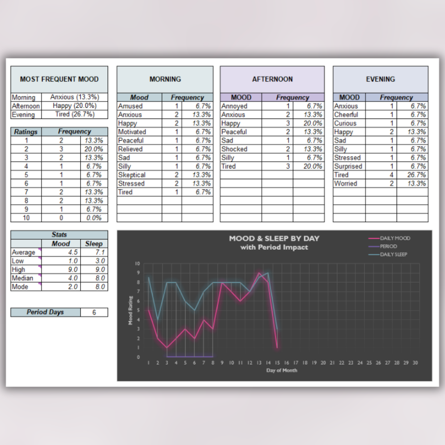 Mood Tracker (Excel)