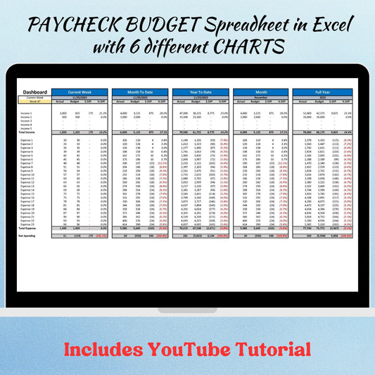 Paycheck Budget Template in Excel (with Chart)