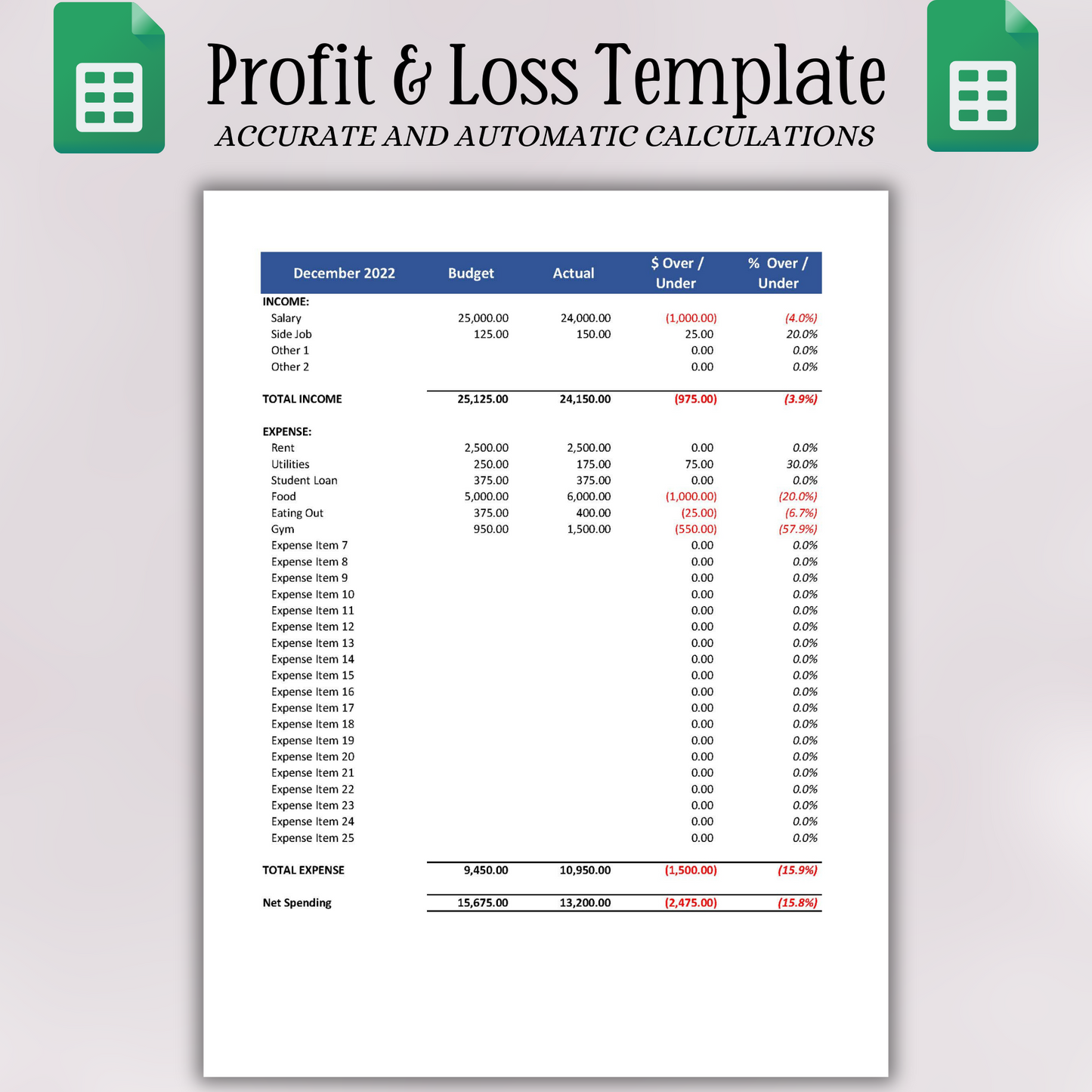 Profit & Loss with Budget (Google Sheets)