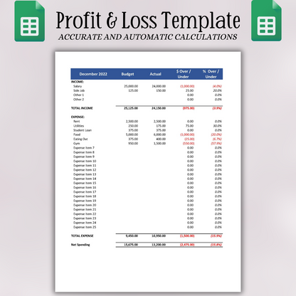 Profit & Loss with Budget (Google Sheets)