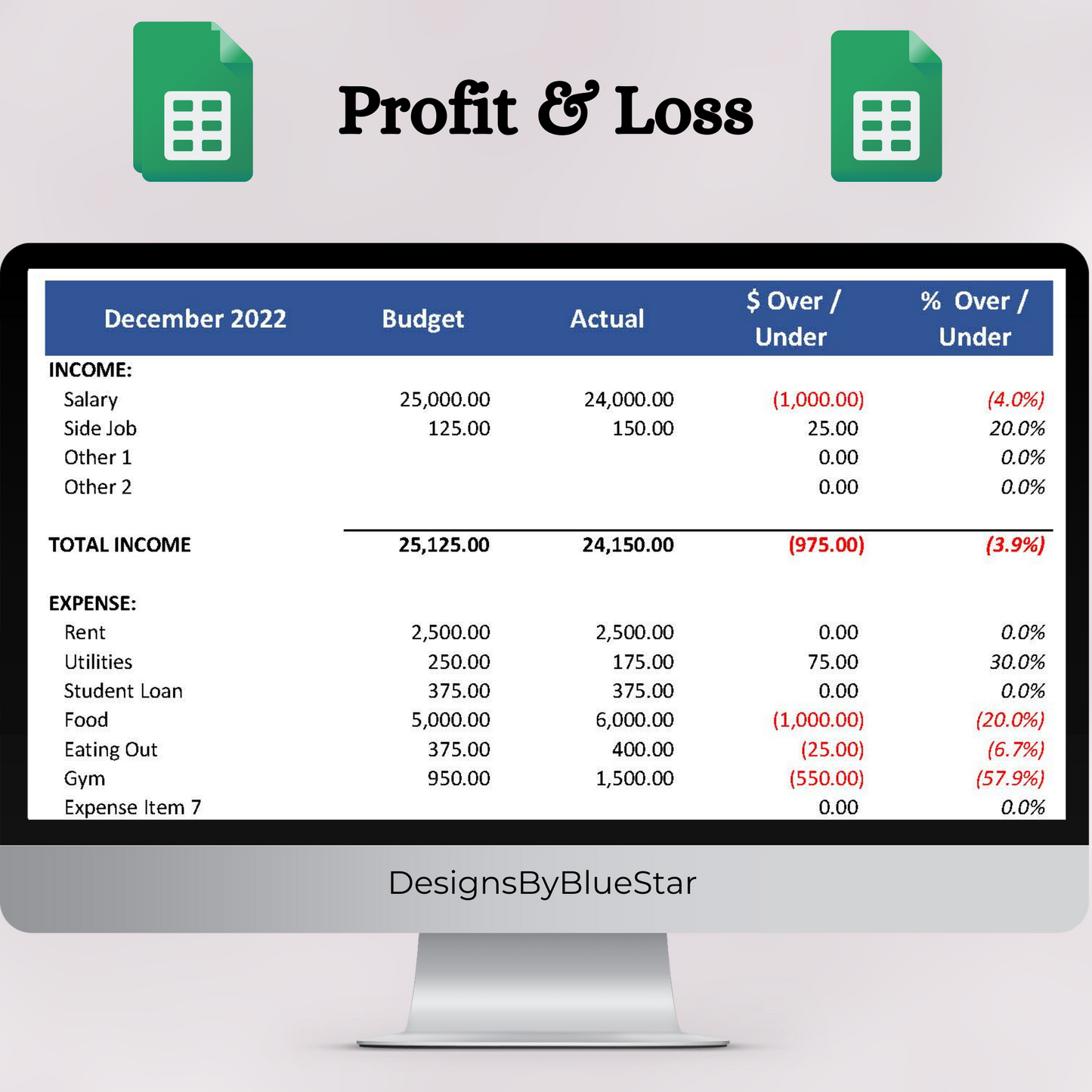 Profit & Loss with Budget (Google Sheets)