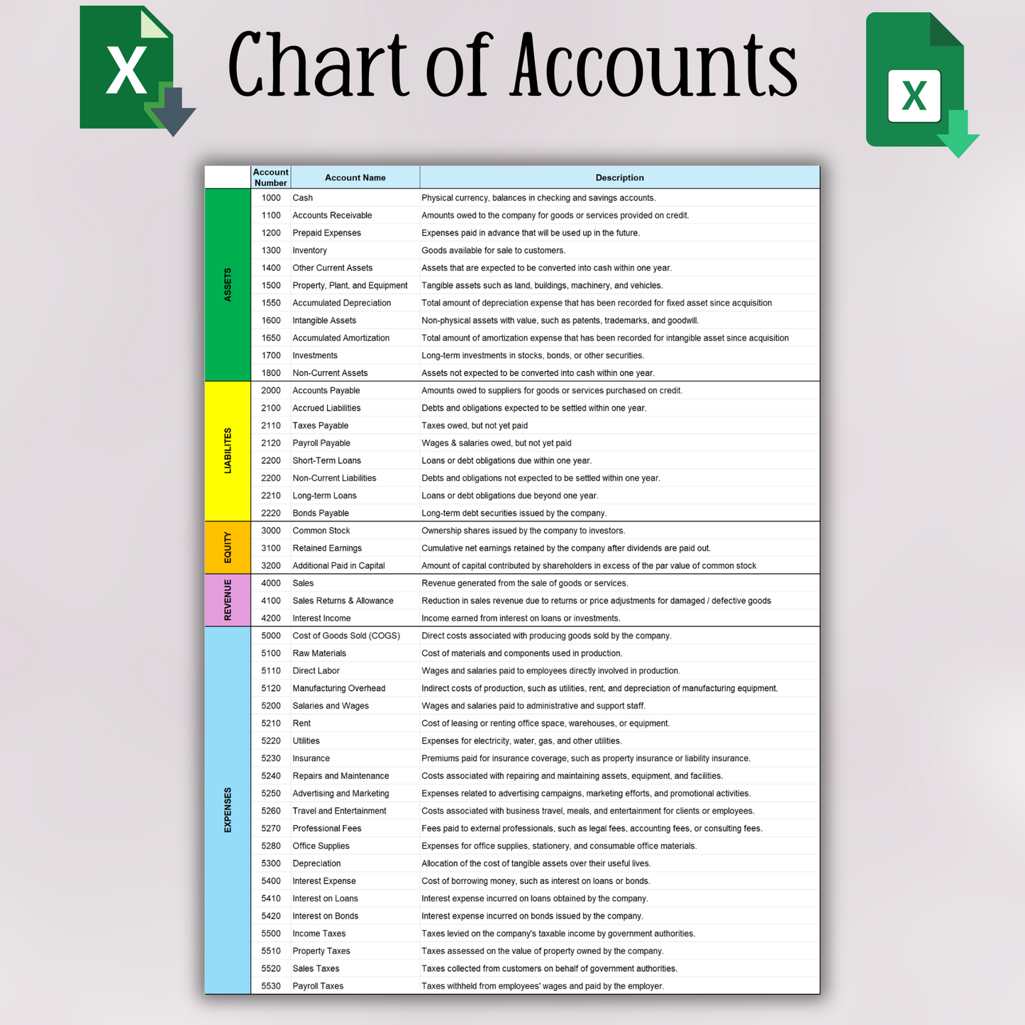 Chart of Accounts (Excel & Google Sheets)