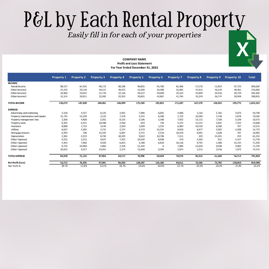Rental Property Profit and Loss Statement