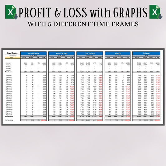 Profit and Loss with Budget with Five (5) Reporting Periods